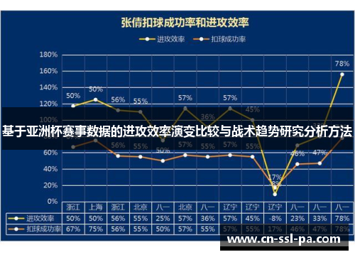基于亚洲杯赛事数据的进攻效率演变比较与战术趋势研究分析方法