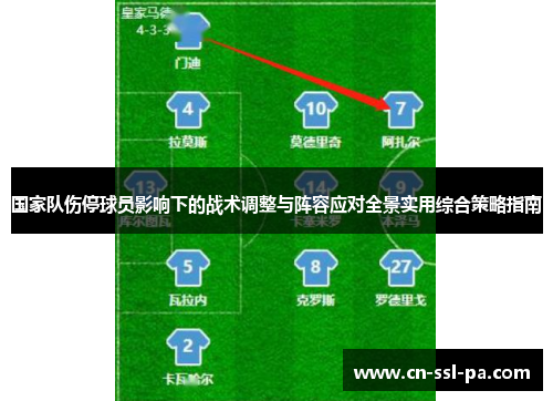 国家队伤停球员影响下的战术调整与阵容应对全景实用综合策略指南