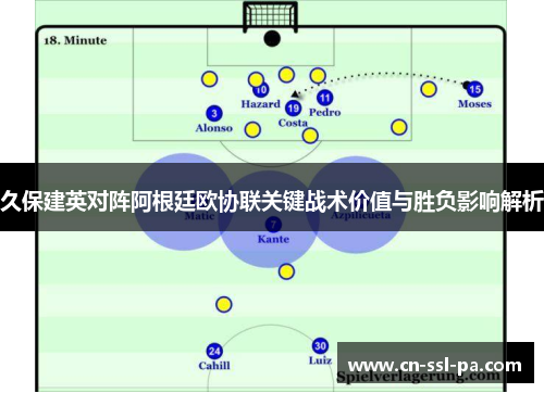 久保建英对阵阿根廷欧协联关键战术价值与胜负影响解析